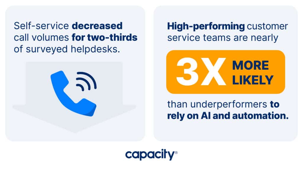 Image showing the benefits of automated ticketing systems for support teams.
