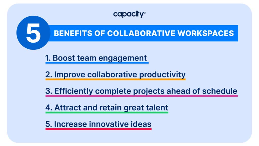 Image explaining the five benefits of collaborative workspaces