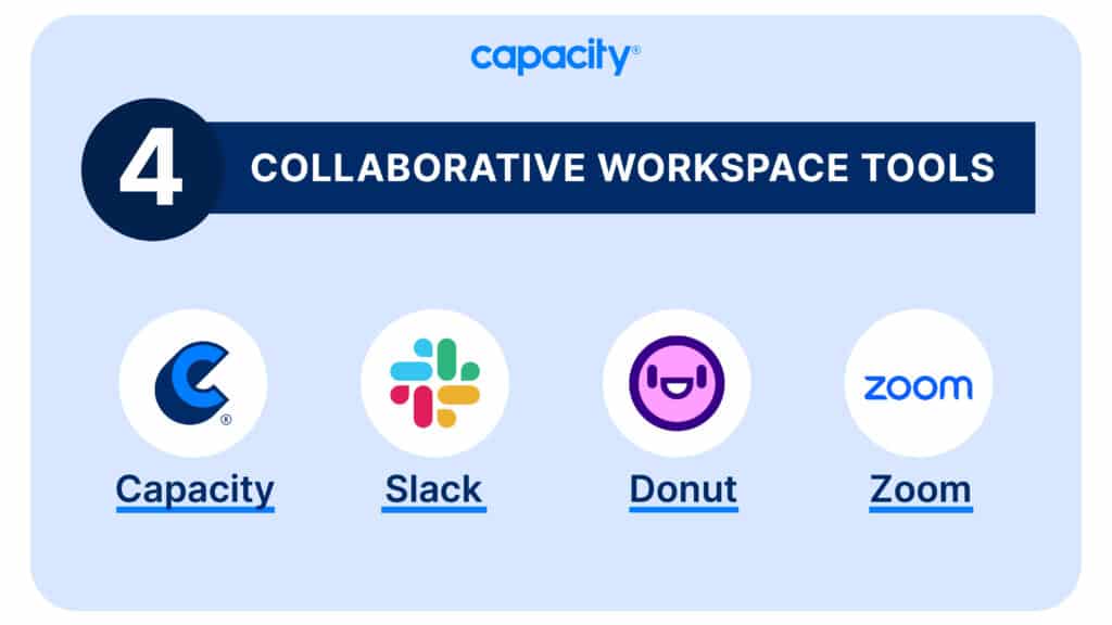 Image showing the top four collaborative workspace tools.