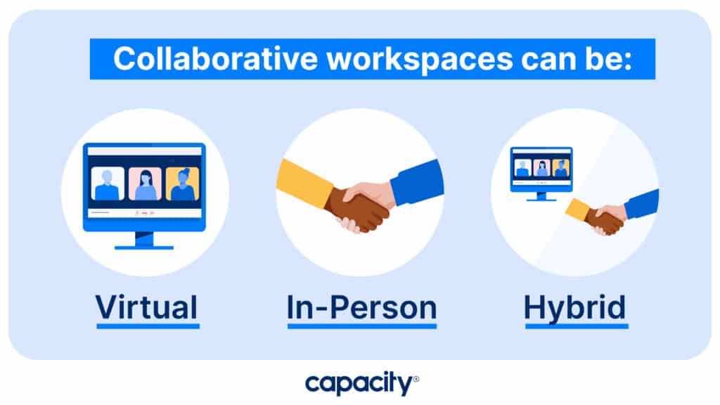 Image showing what collaborative workspaces look like.