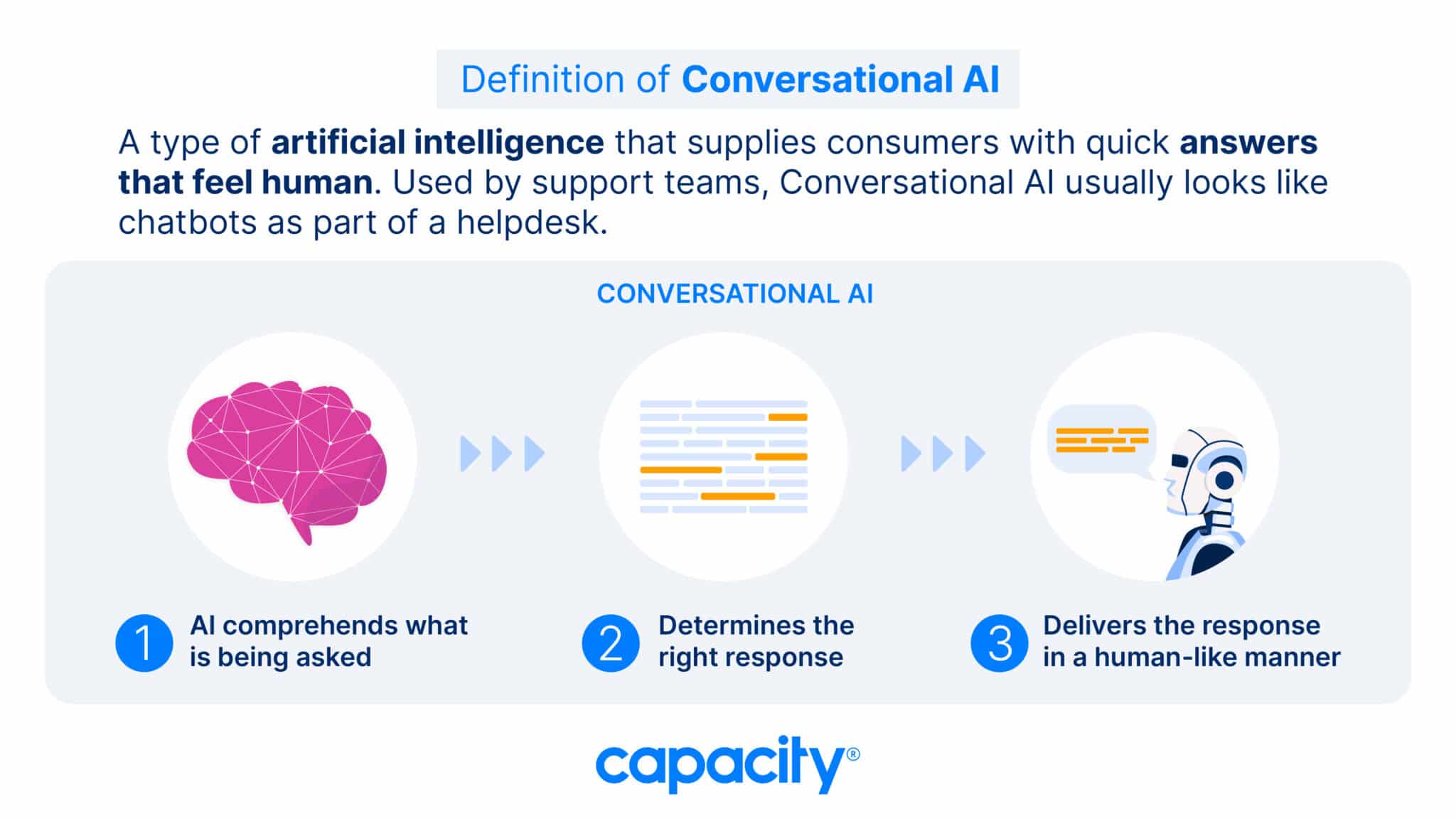 Everything You Need To Know About Helpdesk Chatbots Capacity