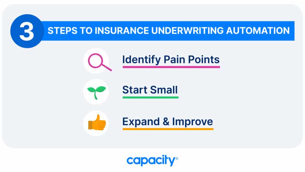 Image showing the 3 steps to insurance underwriting automation.