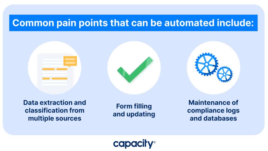 Image showing common pain points that can be automated.