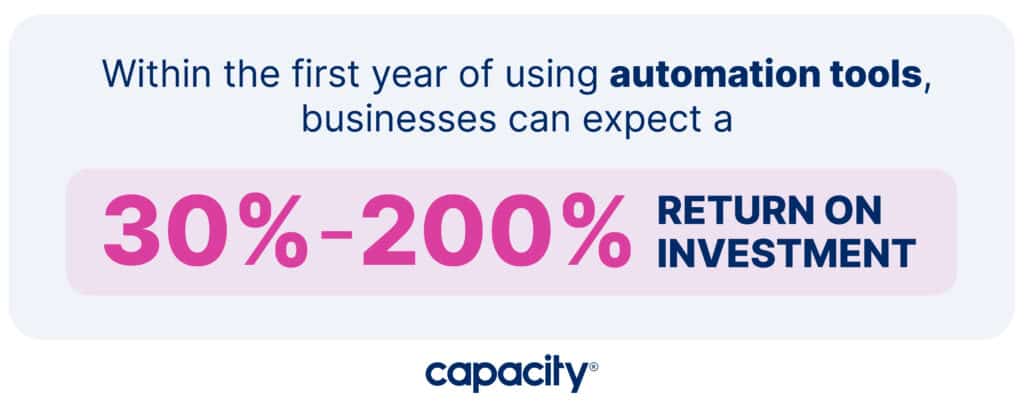 Image showing how businesses can expect a 30 to 200% return on investment within the first year of using automation tools.