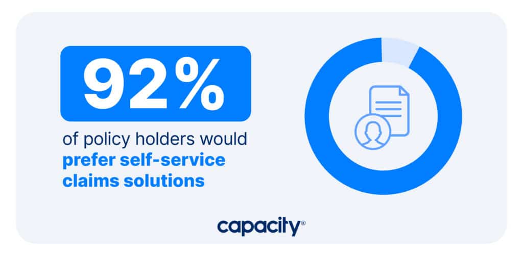 Image showing 92% of policyholders asking for self-service claims solutions