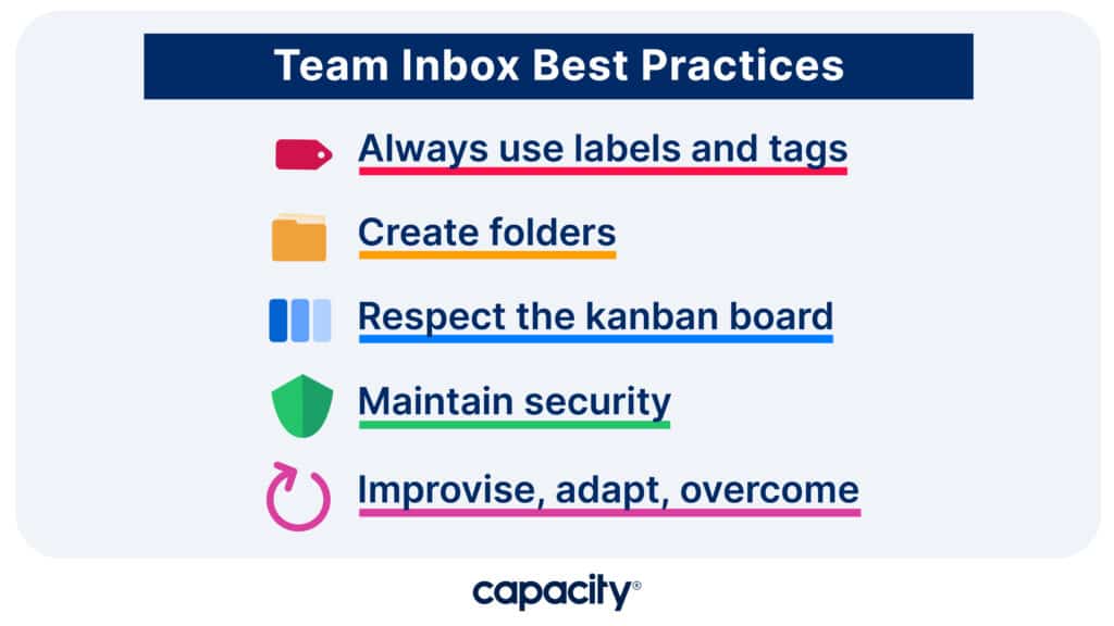 Image showing team inbox best practices.