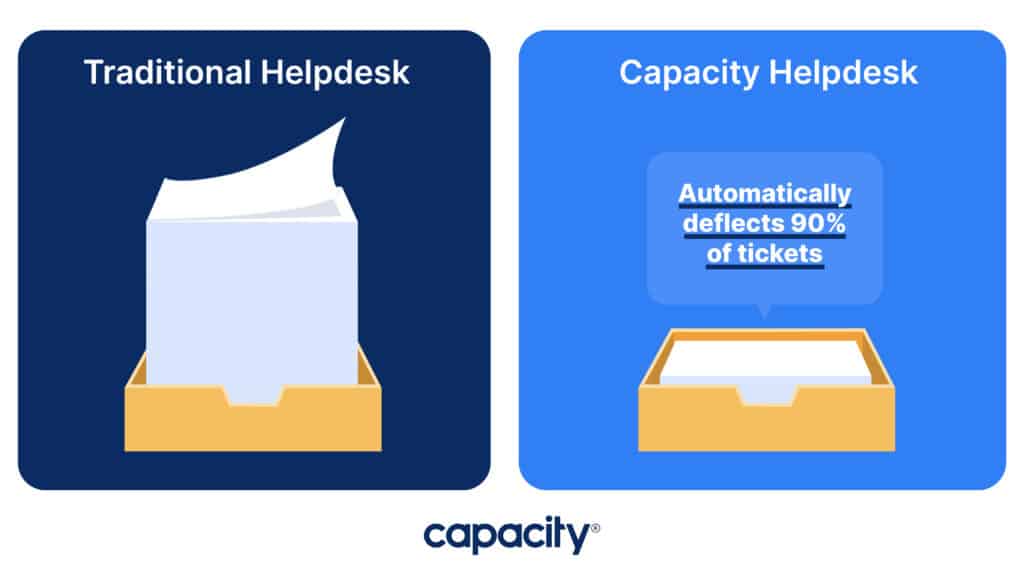 Image showing the difference of a traditional helpdesk versus Capacity's helpdesk.