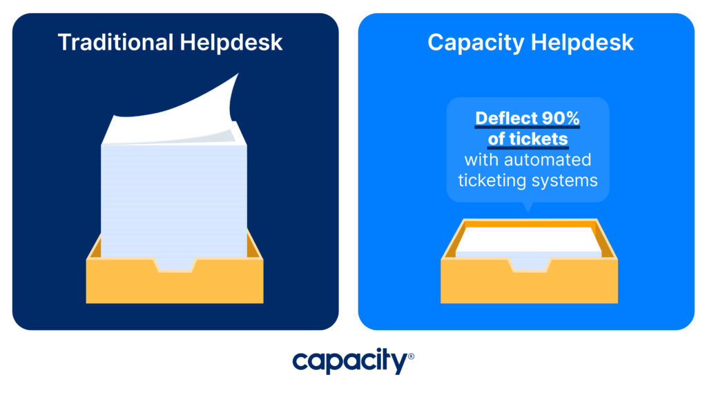 Image showing a traditional helpdesk versus a Capacity helpdesk.