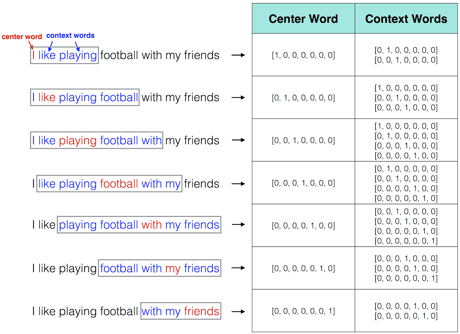 word2vec word vectors
