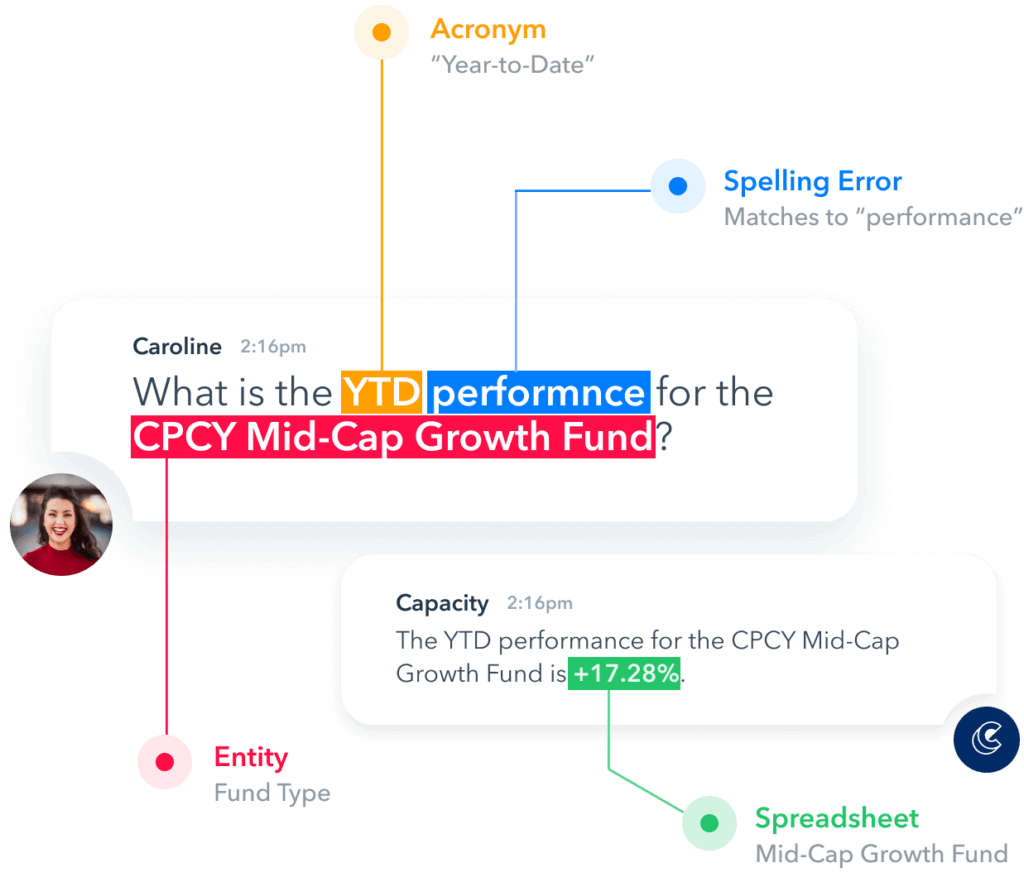 AI-Powered Support Automation Platform | Capacity