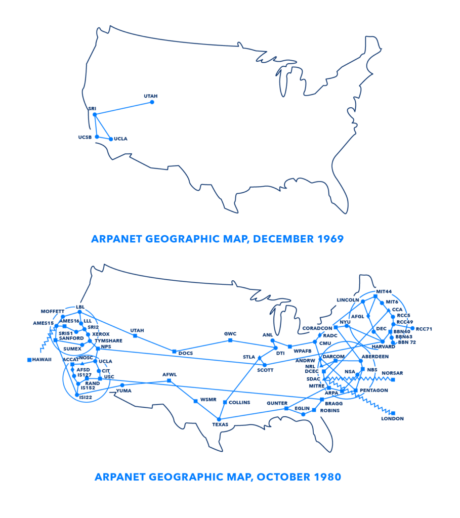 ARPANET map in 1969 and 1980