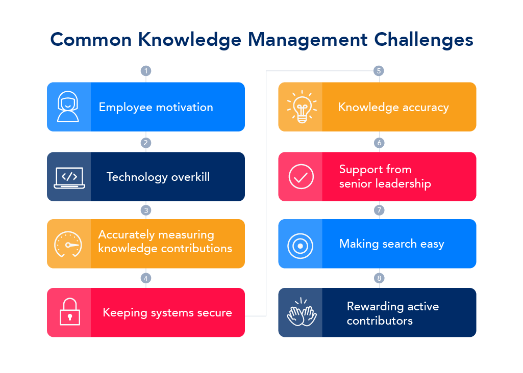 As organizações precisam de mais “Personal Knowledge Managers