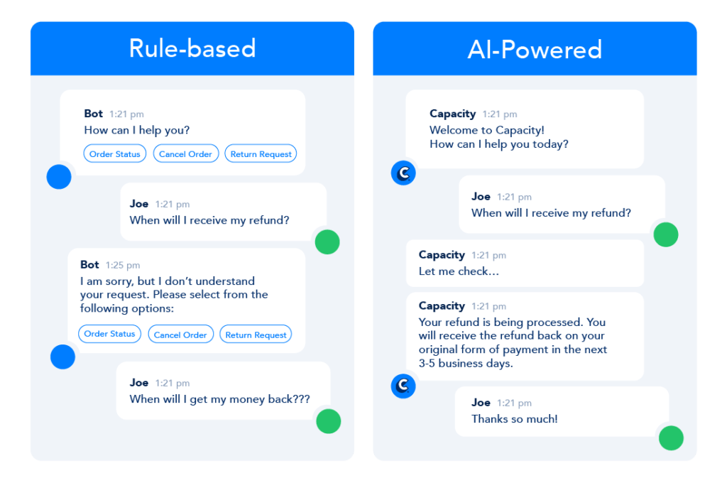Illustration showing a chat conversation between a customer and a rule-based chatbot and a conversation between a customer and an AI-powered chatbot