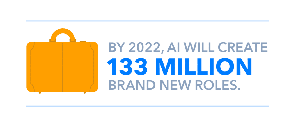 By 2022 AI will create 133 million new roles