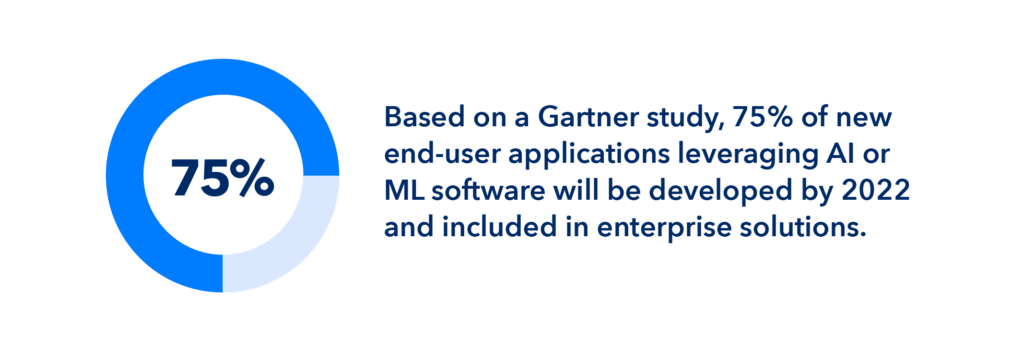 Based on a Gartner study, 75% of new end-user applications leveraging AI or ML software will be developed by 2022 and included in enterprise solutions.