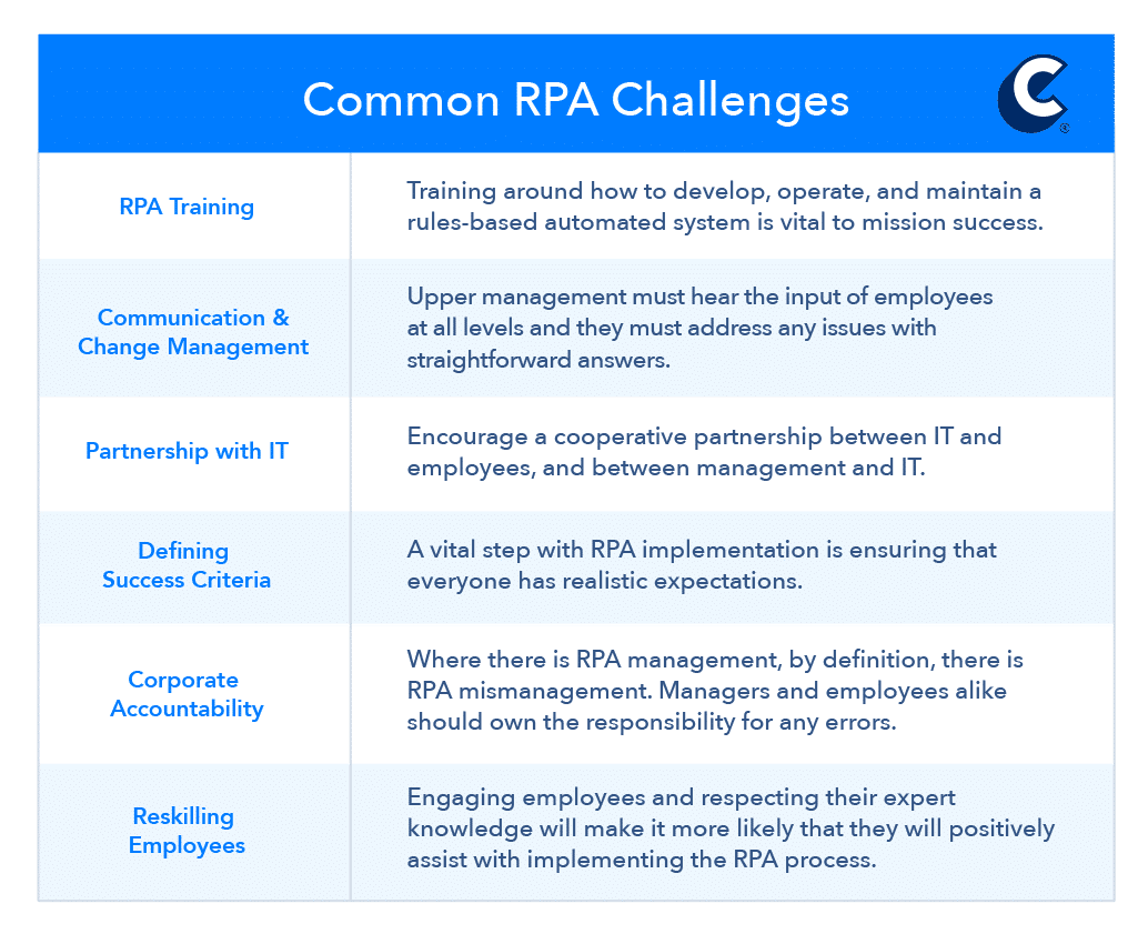 Chart showing common RPA Challenges (as listed in the text below)