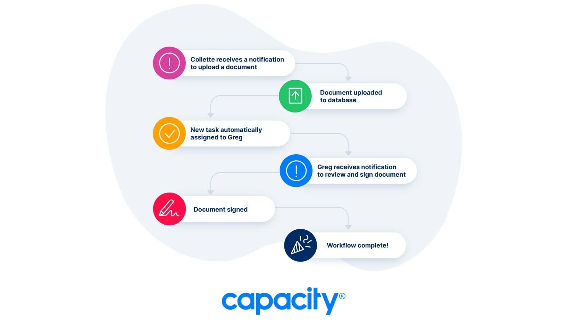 The Ultimate Guide to Helpdesk Automation (2023) - Capacity