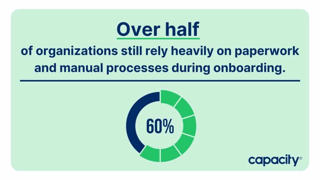 A statistic that over half of organizations rely on paperwork and manual processes during onboarding.