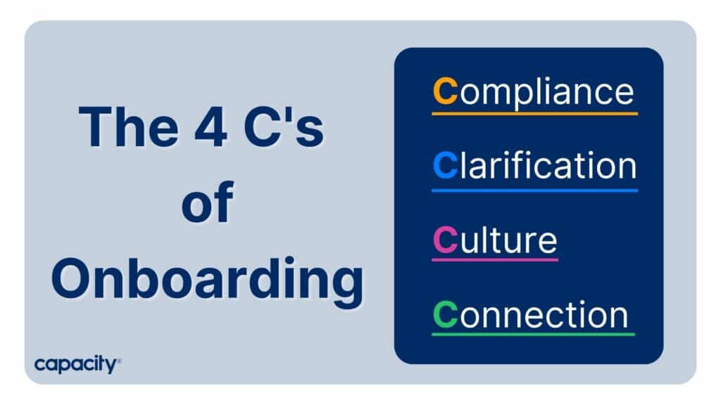 The 4 C's of onboarding: Compliance, Clarification, Culture, and Connection.