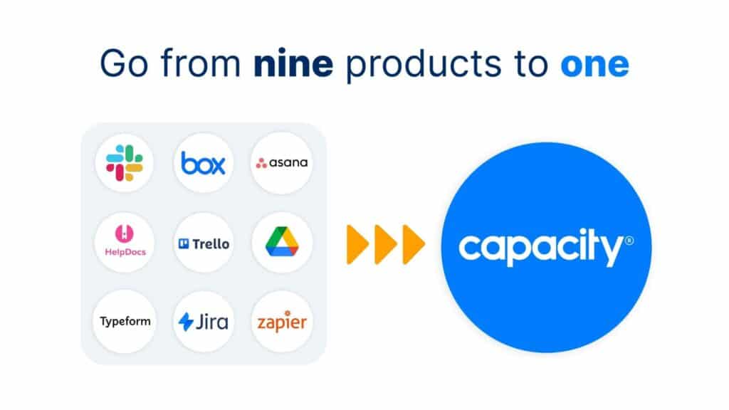 A graphic showing the 9 apps that can be consolidated into Capacity