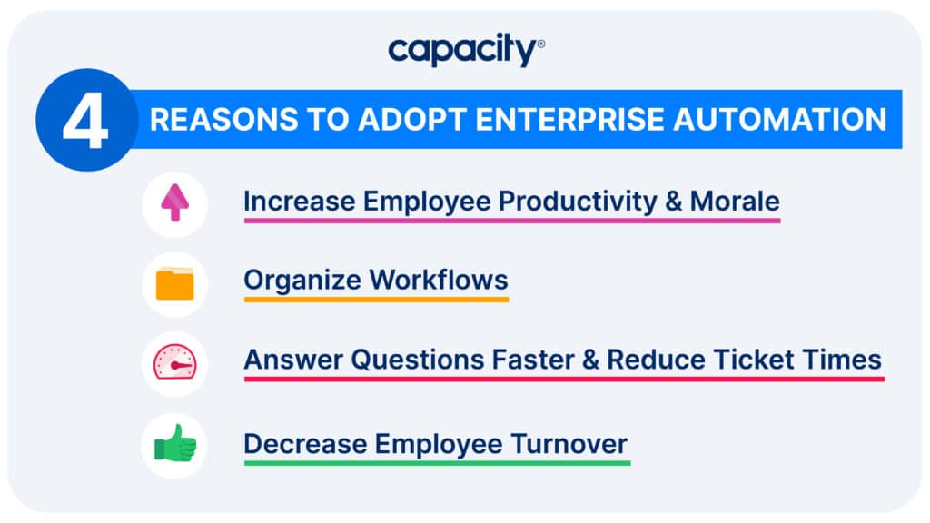 Image showing the top four benefits of enterprise automation.