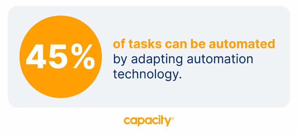 45 percent of tasks can be automated with enterprise automation technology.