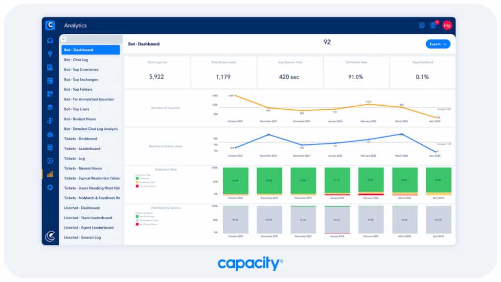Capacity helps automate enterprise support for businesses.