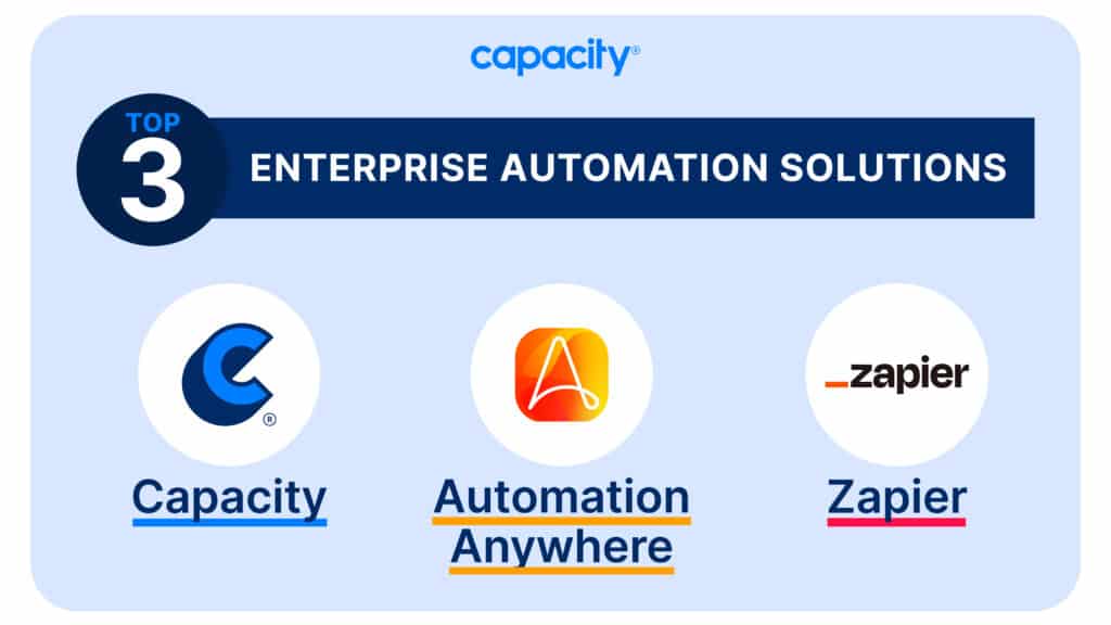 Best enterprise automation software for businesses.