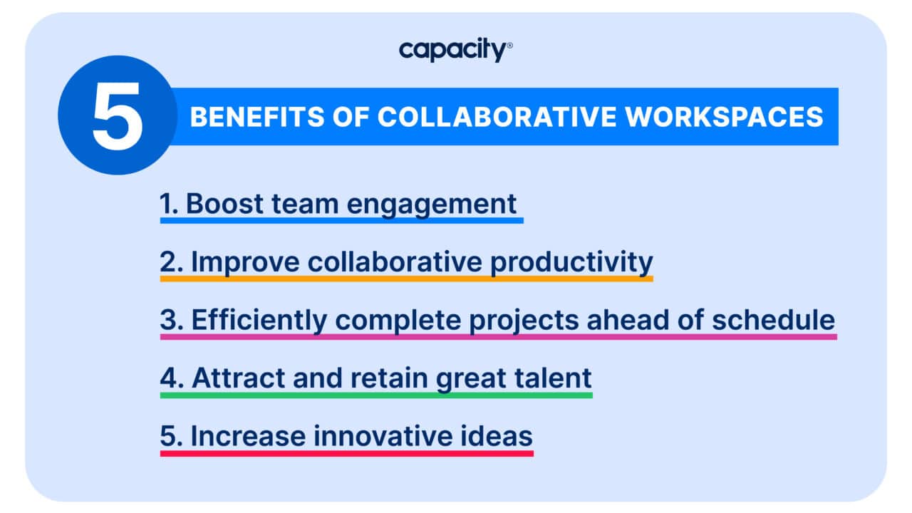 Collaborative Workspace Explained: The Secret To Creating Workplace ...