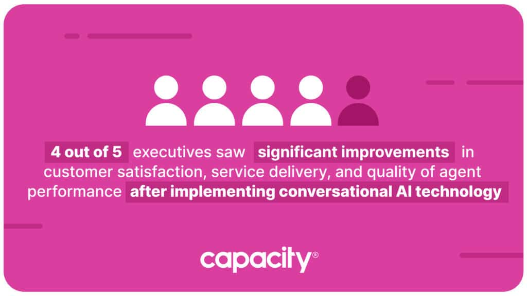 Image showing the results of executives adopting conversational AI technology.