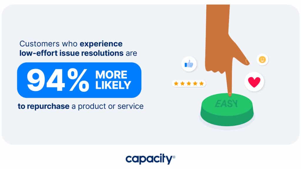 Image explaining how the customer experience impacts their ability to repurchase.