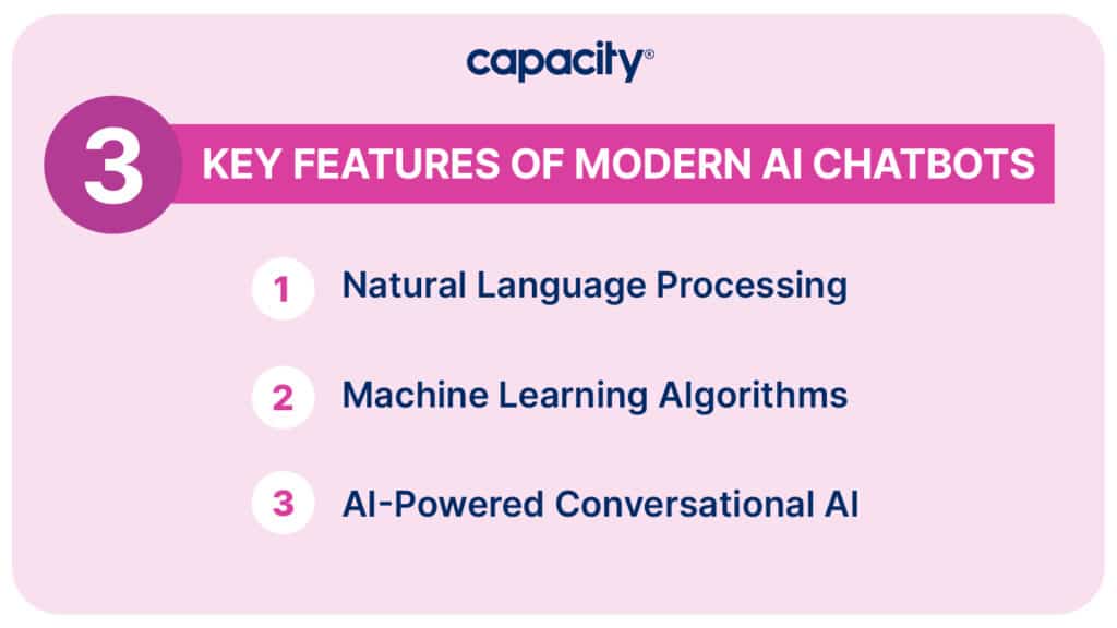 Image showing three key features of modern AI chatbots.