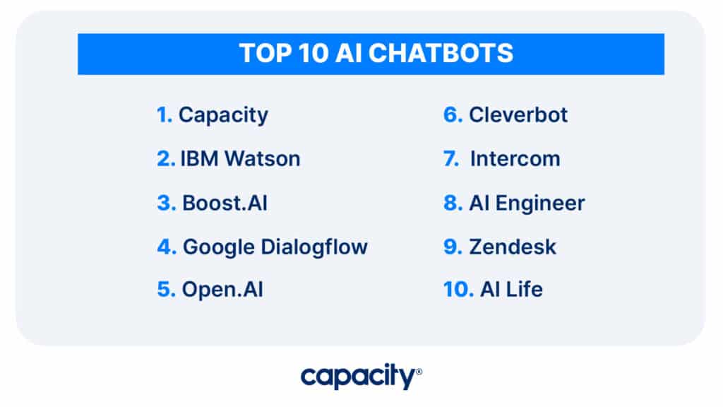 Image showing the top ten AI chatbot companies.