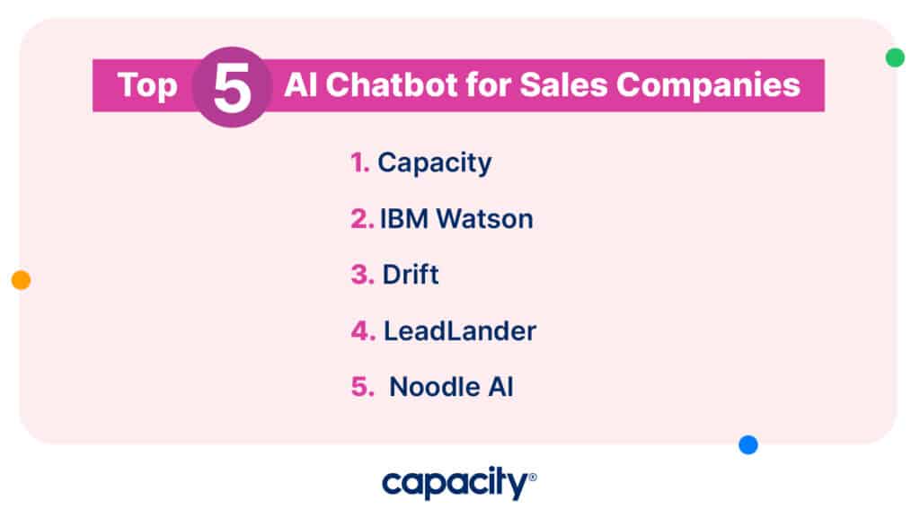 Image showing the best AI chatbot for sales companies.