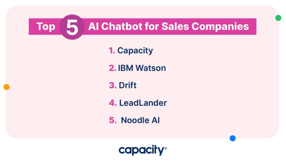 Understanding AI Chatbot For Sales: The Ultimate Guide - Capacity