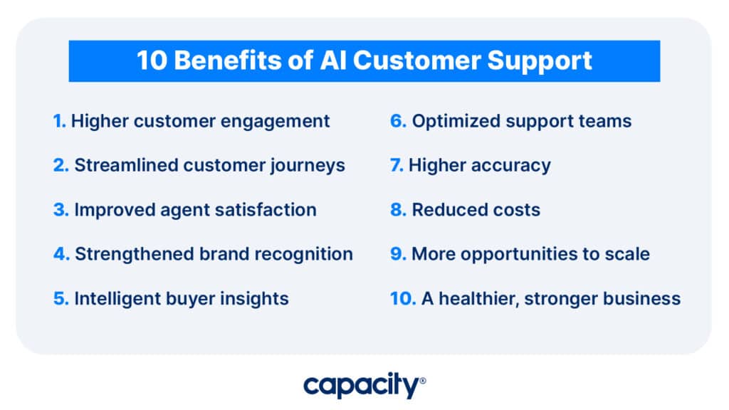 Image showing benefits of AI customer support.