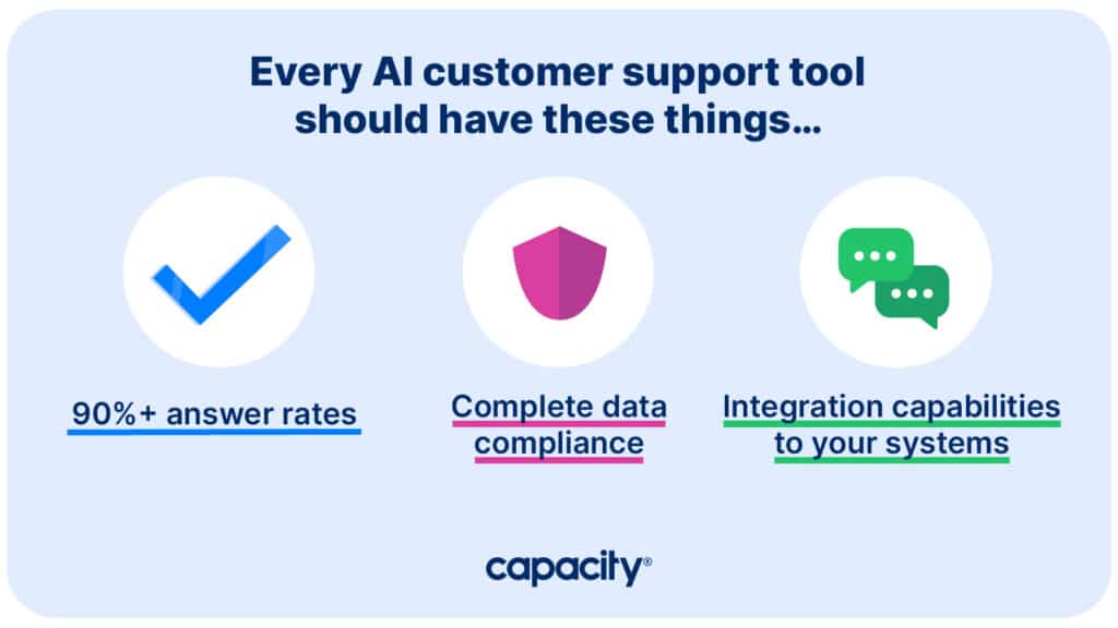 Image showing AI customer support tool features.