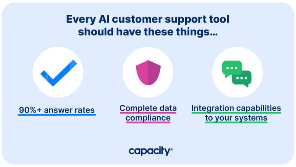 Everything You Need To Know About AI Customer Support (2023) - Capacity
