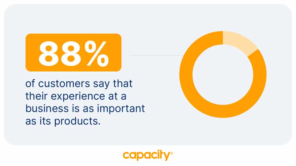 Image showing a statistic about the customer experience.