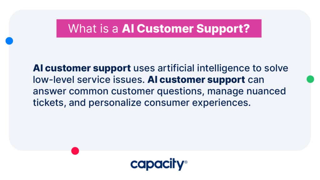 Image explaining the definition of AI customer support.
