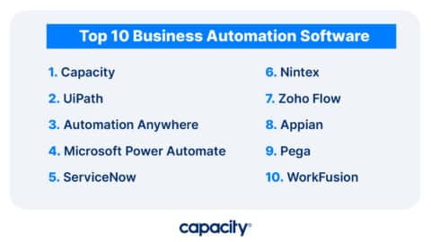 Intelligent Automation: The Ultimate Guide To Everything Business ...