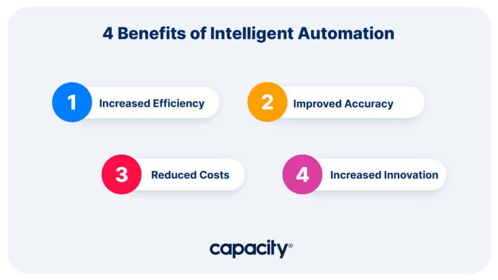 Intelligent Automation: The Ultimate Guide To Everything Business ...