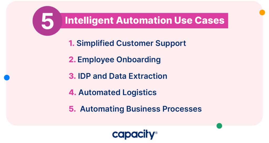 Image showing intelligent automation use cases.