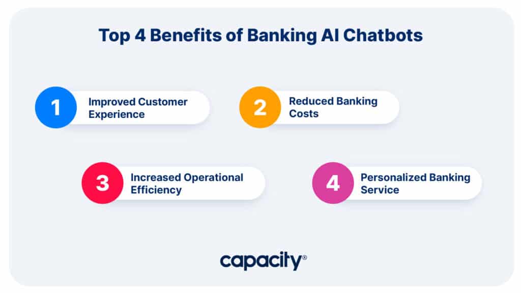 Image explaining the top benefits of banking AI chatbots.