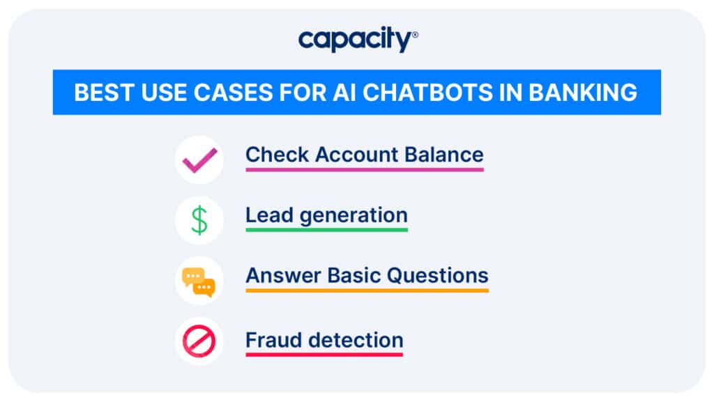 Image explaining the best use cases for AI chatbots in banking.