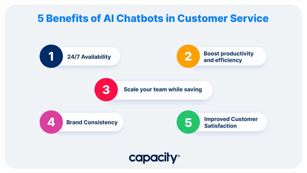 Image explaining the benefits of AI chatbots in customer service.