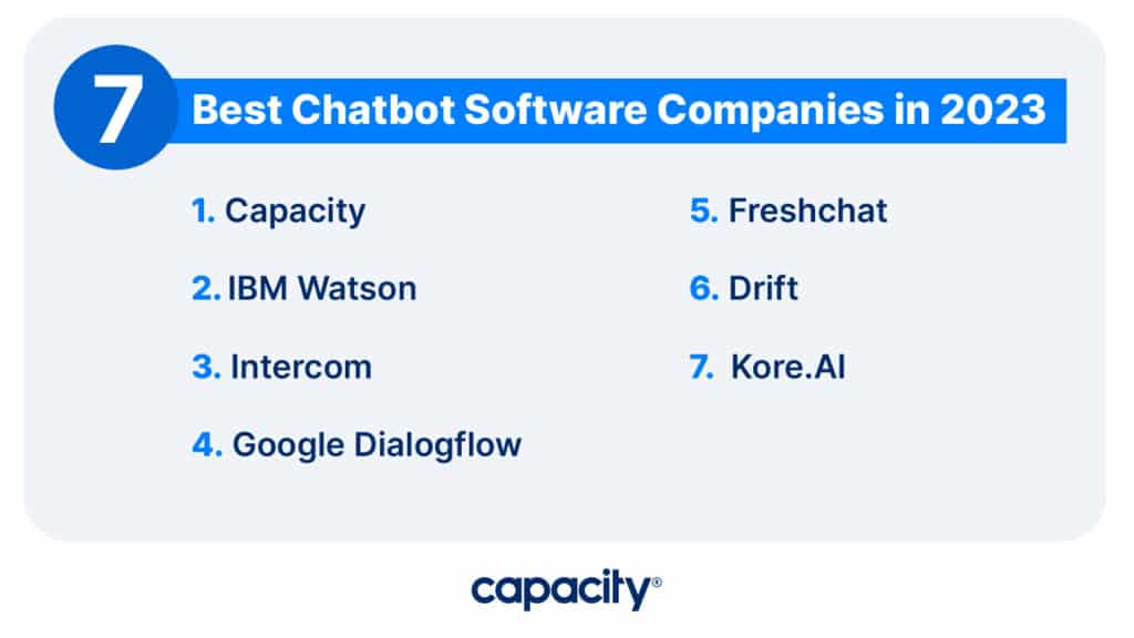 Image listing the 7 best chatbot software companies.