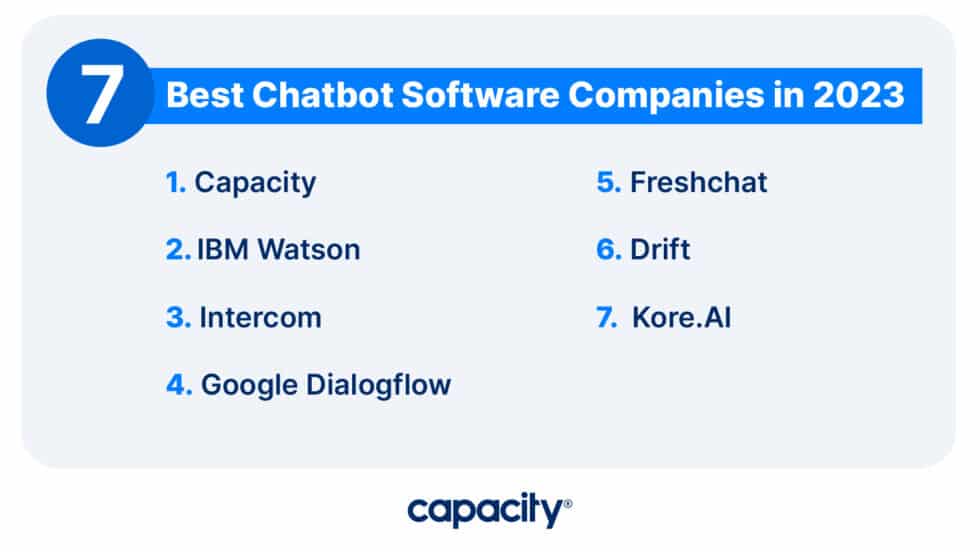 The 7 Best Chatbot Software Companies In 2024 - Capacity