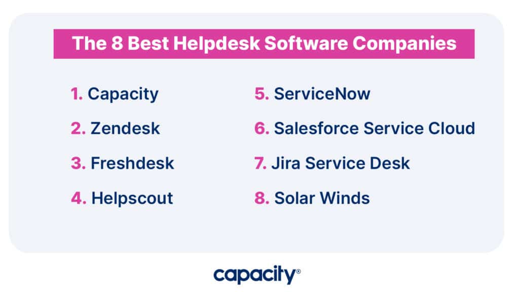 Image showing the top 8 best helpdesk software companies.