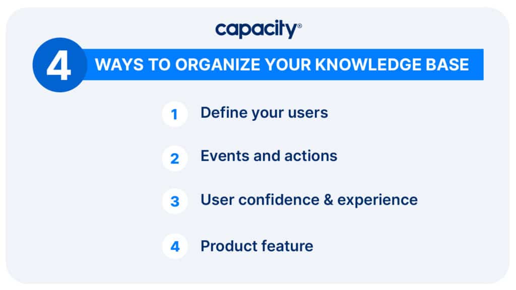 Image showing ways to organize your knowledge base.